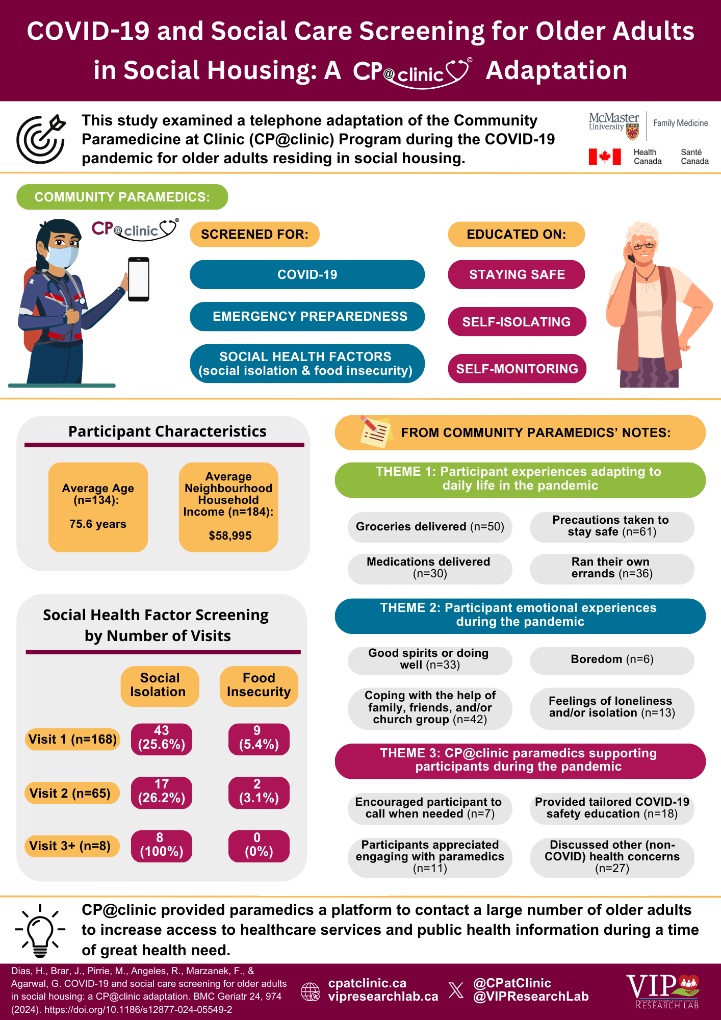 Click to View COVID-19 and Social Care Screening Infographic