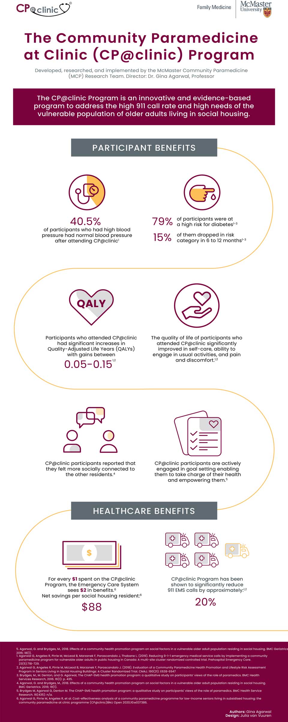 Click to View The Community Paramedicine at Clinic (CP@clinic) Program Infographic