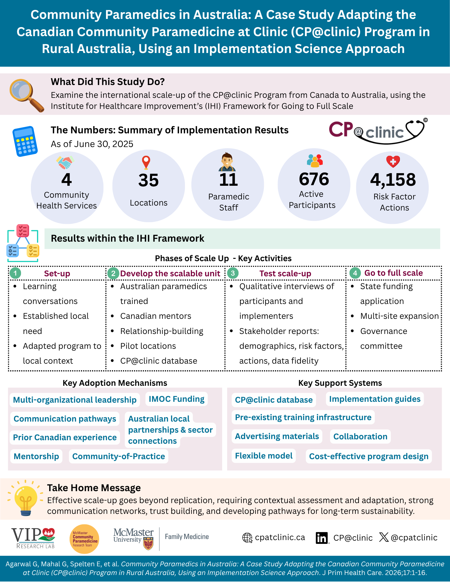 Click to View CP@clinic Australian Adaptation Using an Implementation Science Approach Infographic