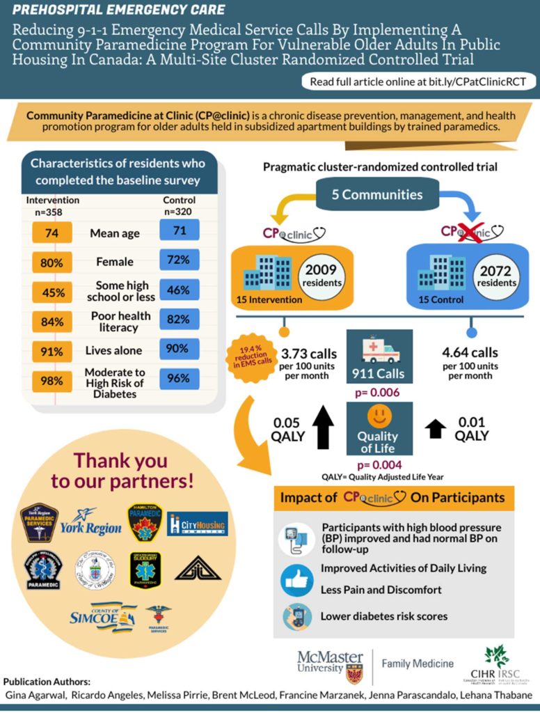 Prehospital Emergency Care - CP@Clinic